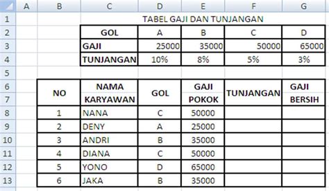 Contoh Soal Excel Vlookup Dan Hlookup Dan Jawabannya Xls Contoh Soal