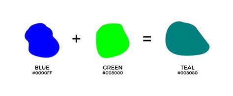 What Color Does Blue And Green Make When Mixed Together Creativebooster