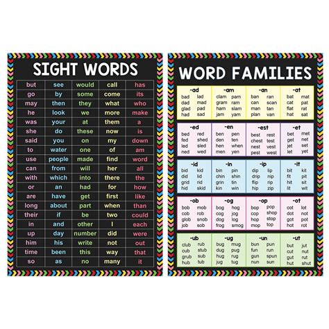 2 Pcs English Sight Words Phonics Word Families Ki Vicedeal