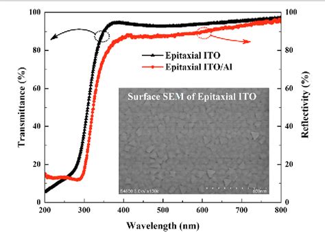 Figure From Design And Performance Of Ultraviolet Nm Algan Based