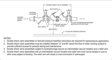 Installation Of Backflow Preventers Upcodes