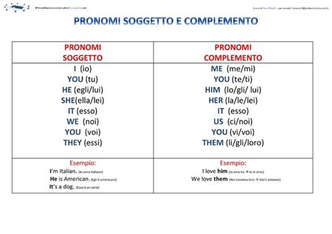 Inglese I Pronomi Soggetto E Complemento Professionisti Scuola