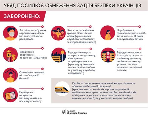 З 6 квітня в Україні заборонено виходити на вулицю без маски і ...