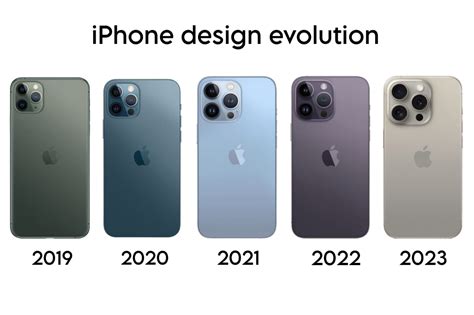 iPhone design evolution in past 5 years : r/IndiaTech