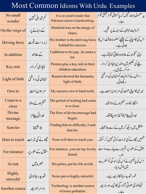 140 Urdu Proverbs Idioms With English Translation Urdu