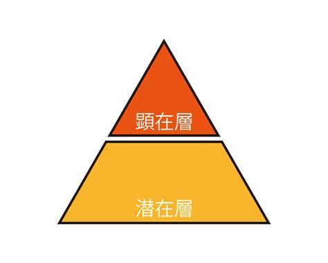 「潜在層」と「顕在層」って？！