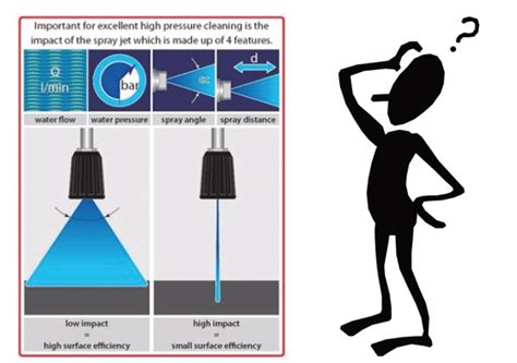 Nozzle Selection Guide - B.A.R. Group