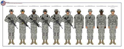 Us Army Ucp Iotv Combat Equipment And Uniforms By Theranger1302 On