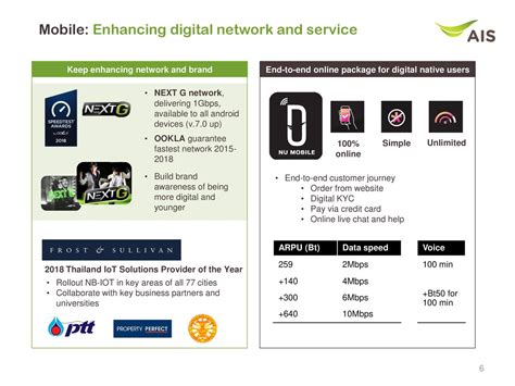 Advanced Info Service Public Co Ltd Adr 2018 Q2 Results Earnings