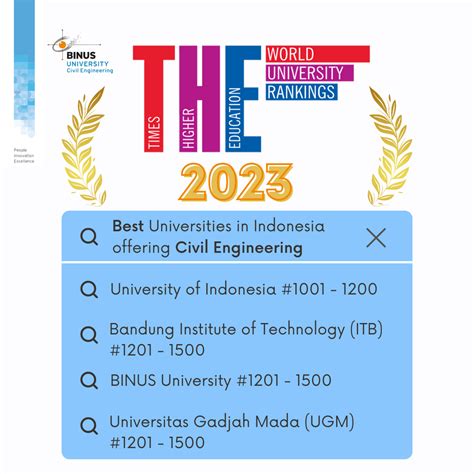 Times Higher Education The World University Rankings For 2023 Civil