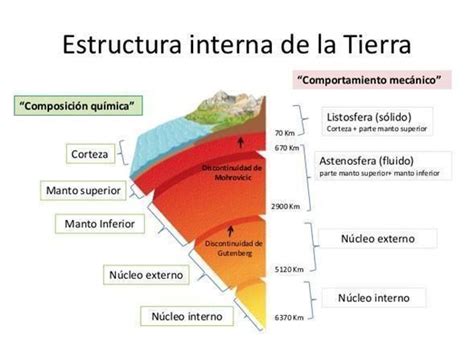 Qué es la corteza TERRESTRE y sus partes con IMÁGENES