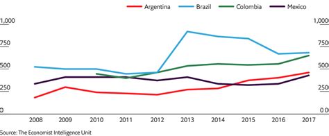 Three Year Moving Average Approval Times For New Active Substances