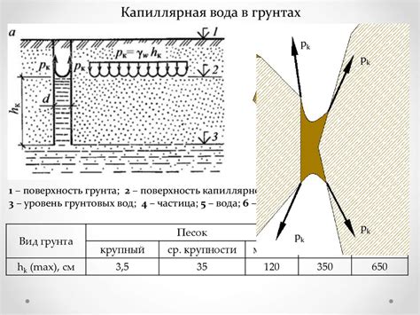 Физические свойства грунтов - презентация онлайн