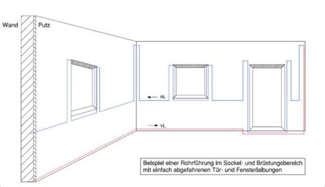 Bauteiltemperierung Altbau Heizung Lüftung Baunetz Wissen