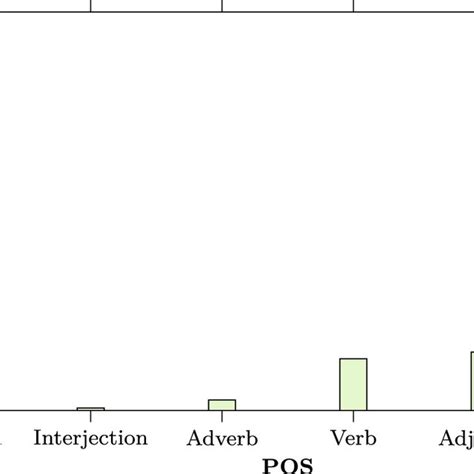 Classification Of Word Sense Disambiguation Knowledge Resources