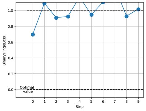 How To Calculate Hinge Loss In PyTorch Liberian Geek