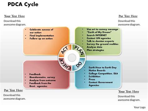 PDCA Cycle Powerpoint Presentation Slide Template | Templates PowerPoint Slides | PPT ...