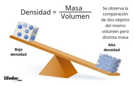 Densidad Concepto Fórmula Cálculo Tipos Ejemplos