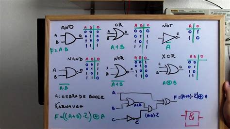 Tutorial De Electr Nica B Sica Puertas L Gicas Youtube