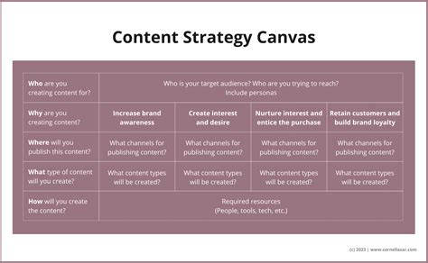 How To Achieve Content Marketing Success Cornel Lazar