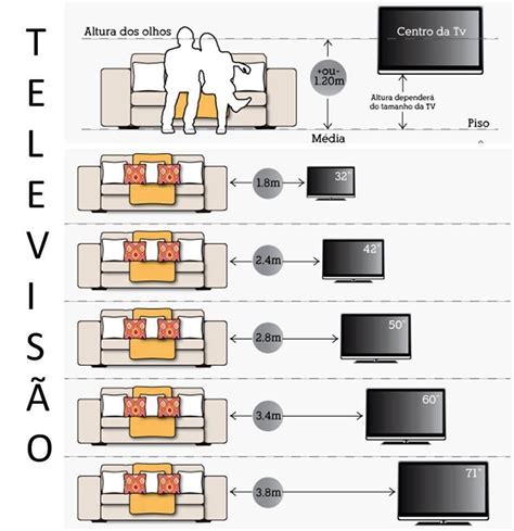 Altura Ideal Para Tv Na Parede Da Sala