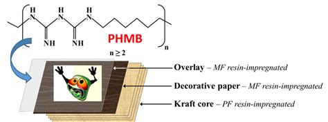 Materials Free Full Text High Pressure Laminates With Antimicrobial