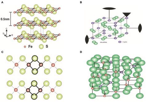 Crystal Structure Of Iron Sulfide A Fes B Fes2 C Fe2s2 D Download Scientific