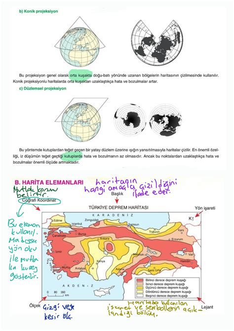 Solution Tyt Cografya Harita Elemanlari Konu Anlatimi Studypool