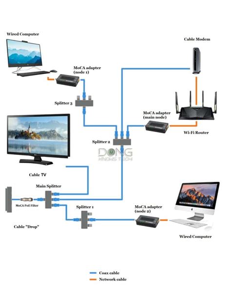 Xfinity Moca Network Diagram Carlievelin