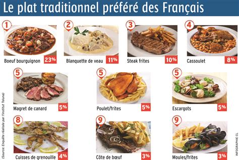 Le boeuf bourguignon étendard de la cuisine française Charente Libre fr