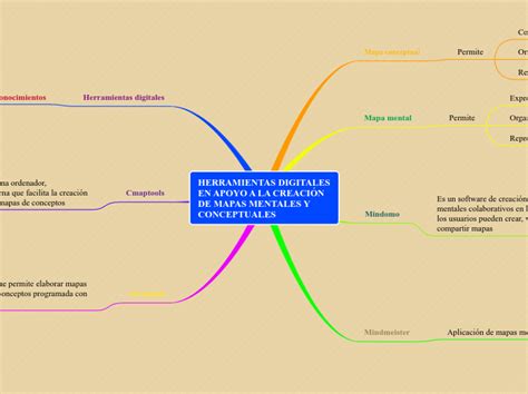 Herramientas Digitales En Apo Mapa Mental Amostra