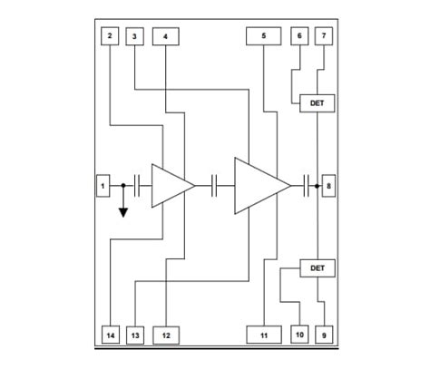 Qpa D Wide Band Power Amplifier Mmic Qorvo Mouser