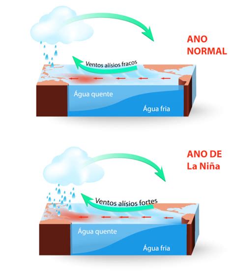 La Nina 2024 Brasil Sybil Kimberlyn