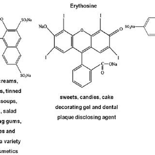 Chemical structure of amaranth, erythrosine and tartrazine and the ...