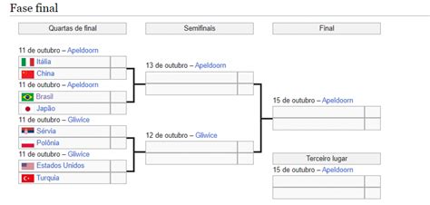 Tabela Mundial V Lei Feminino Brasil Joga Hoje Veja