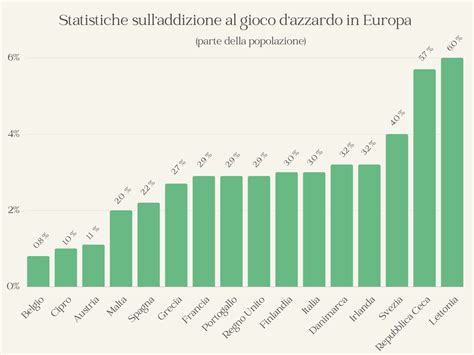 Statistiche E Fatti Sulla Dipendenza Dal Gioco D Azzardo