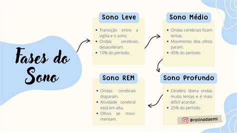 Fases do Sono Processos e Fenômenos Psicológicos