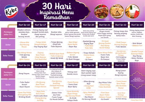 Menu Berbuka Puasa 30 Hari Homecare24