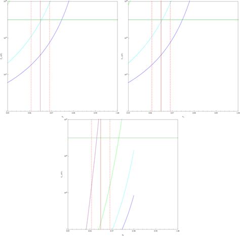 The Reheating Temperature Tre Ev Versus The Spectral Index For