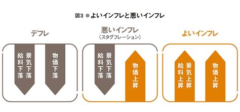 経済がよくわからない人も｢5分で理解できるインフレの仕組み｣と2023年の景気動向 24 President Woman