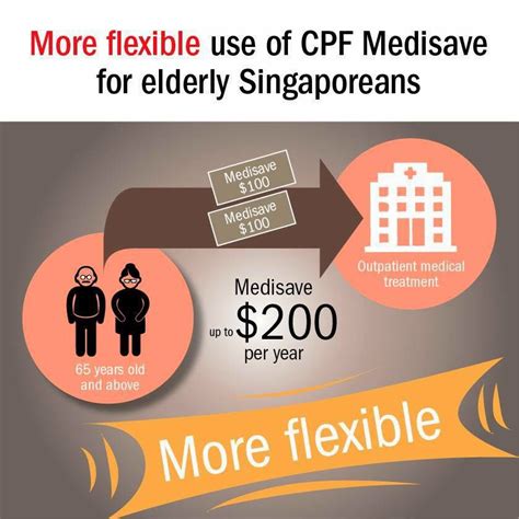 singaporeans stopped   flexi medisave elderly