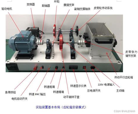 Pt400pro小型转子平行轴齿轮箱故障模拟实验台的作用 Csdn博客