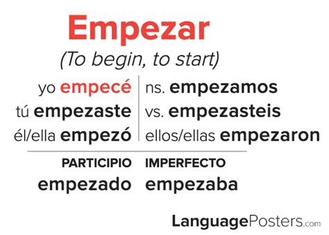 Empezar Preterite Tense Conjugation Spanish Preterite Tense Verb Con