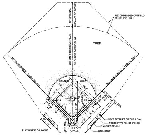 Little League Baseball Playing Field Layout with Home Plate Detail | Construction Work