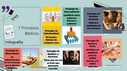 7 Principios Biblicos