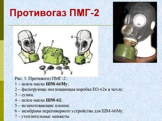 Состав противогаза пмг: Противогаз ПМГ-2 (ГП2) с хранения