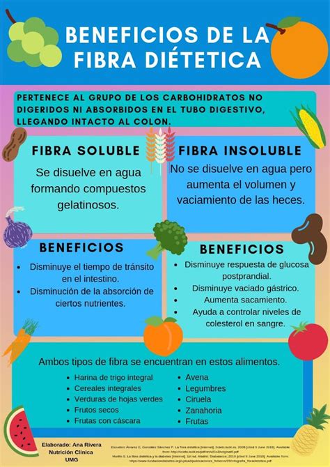 Beneficios de la fibra dietética Infografía