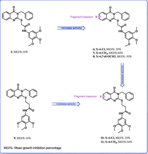 Full Article Synthesis Antitumor Activity And Molecular Docking Study