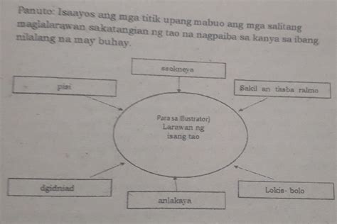 Panuto Isaayos Ang Mga Titik Upang Mabuo Ang Mga Salitang Maglalarawan