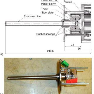 (a) Drawing of the Peltier device with extension pipe (dimensions in ...